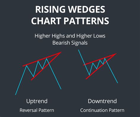 Wedge Patterns - How Stock Traders Can Find and Trade These Setups