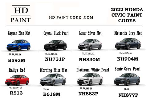 2022 Honda Paint Codes Paint Codes & Color Charts