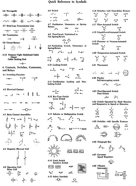 Ansi Electrical Symbols Chart | Images and Photos finder