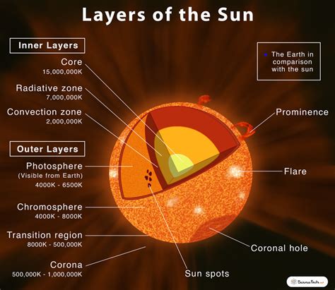 Geology - Page 3 of 5 - Science Facts