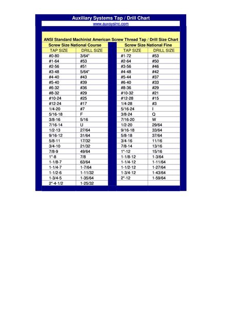 Printable Drill Bit Size Chart Pdf