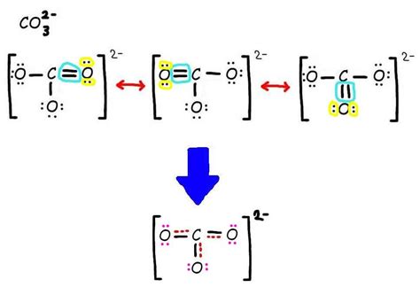 How to Draw Resonance Contributors | MCC Organic Chemistry