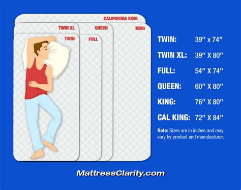 Mattress Sizes And Dimensions - A Comprehensive Overview - Mattress Clarity