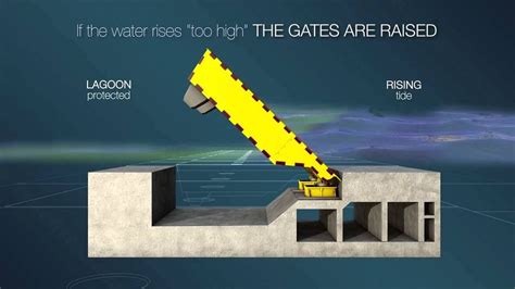 The Tide Barriers of Venice | Amusing Planet