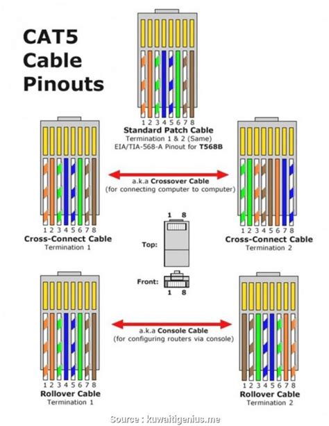 Cat5 Wiring Rj45