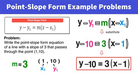 5 Point-Slope Form Examples with Simple Explanations — Mashup Math