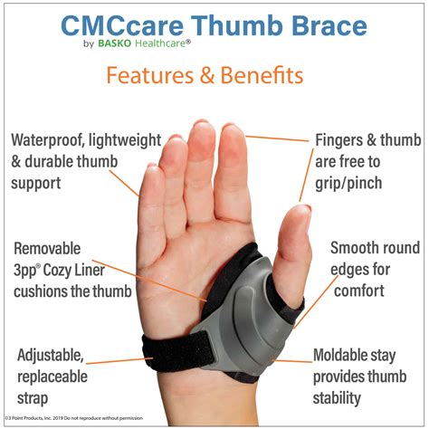 cmc care thumb brace by basko - angla-brundage