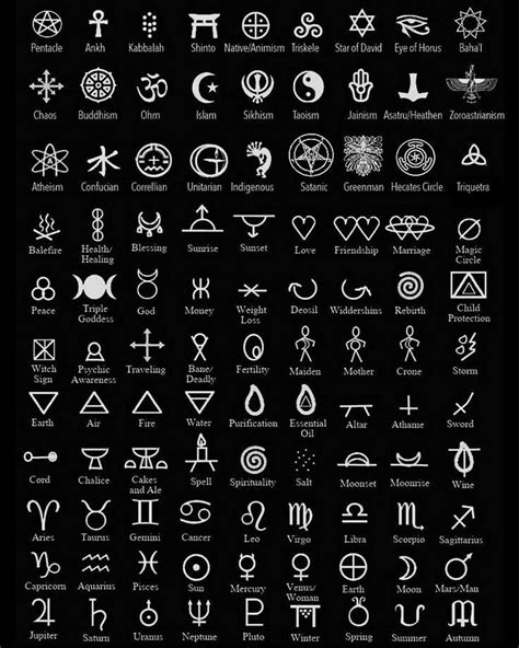 an image of different symbols in white ink on a black background, with ...