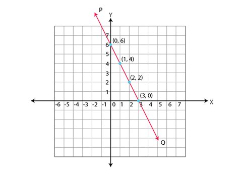 System Of Linear Equations In Two Variables And Their Graphs Example - Tessshebaylo