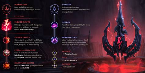 Lol Talon Runes