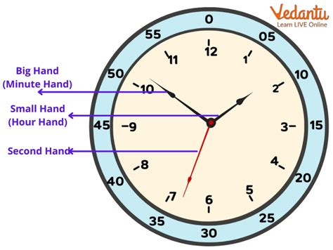 Hour Hand on Clock: Learn Definition, Facts and Examples