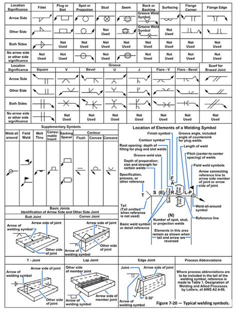 STRUCTURAL STEEL DRAWINGS | COMPUTER AIDED DRAFTING & DESIGN