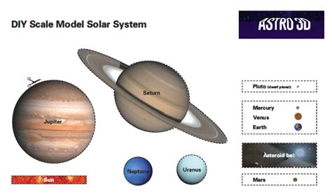 DIY Scale Model of the Solar System - ASTRO 3D