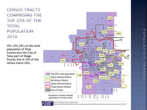 PPT - Who is tulsa ? The Changing population of the City of Tulsa and Tulsa county PowerPoint ...