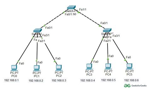 Tree Topology Network Topology Topology Mesh Network Topology | The ...