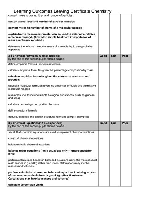 3 stoichiometry, formulas and equations learning outcomes | PDF