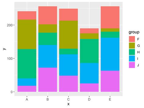 Plot Frequencies on Top of Stacked Bar Chart with ggplot2 in R (Example)