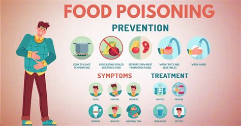 Food Poisoning: Causes, Symptoms & When to See Your Doctor