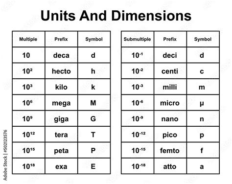 Vettoriale Stock SI Units And Dimensions Formulas. Multiple And ...