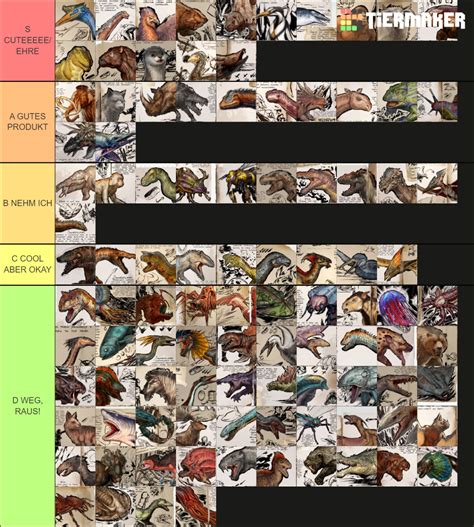 Ark dino list Tier List (Community Rankings) - TierMaker