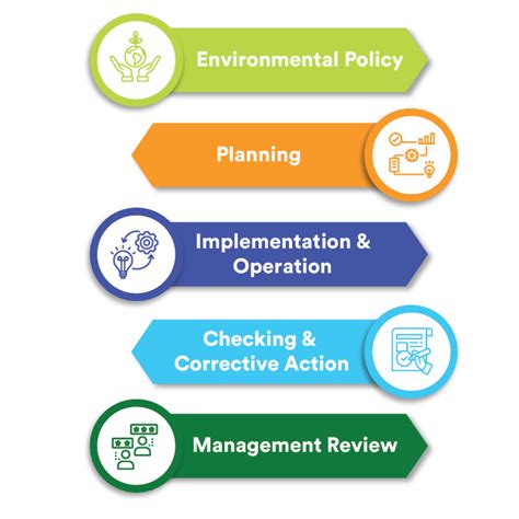 What Is ISO 14001 Environmental Management System (EMS)?, 52% OFF