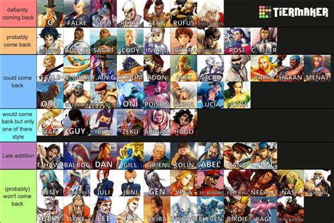 totally legit factual street fighter 6 dlc prediction ranking that will not be wrong. : r ...