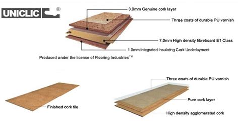 Floating Cork Flooring Installation – Flooring Site