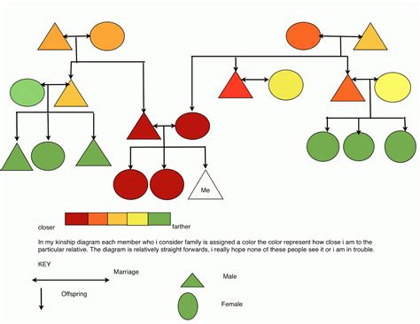 Kinship Diagram Symbols