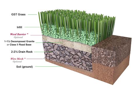 How To Install Artificial Grass. Do-It-Yourself Easy Installation.