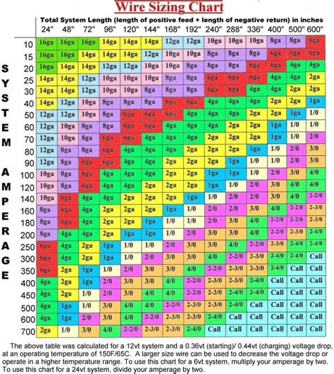 12 Volt Wiring Size Chart