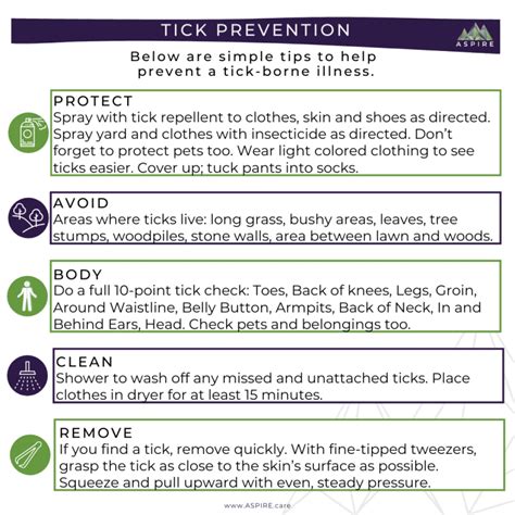 Tick Checks, Removal and Prevention & Handout - Aspire