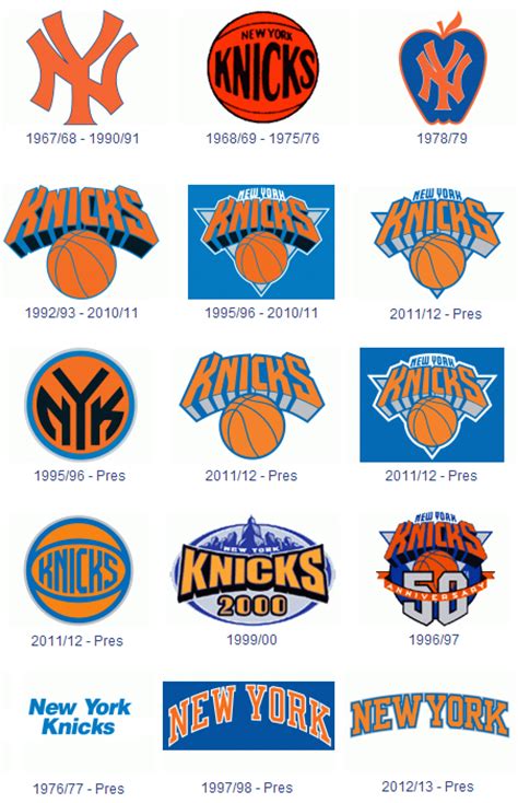 New York Knicks Logo : New York Knicks Vector Logo Download Free Svg ...