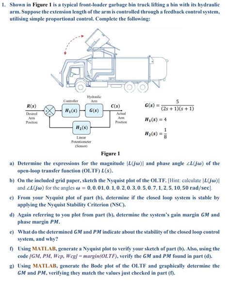 Solved 1. Shown in Figure 1 is a typical front-loader | Chegg.com | Chegg.com