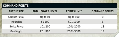 Warhammer 40k 9th edition table size - naxrecook