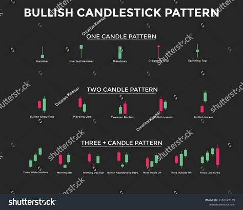 5,255 Bullish Candlestick Royalty-Free Images, Stock Photos & Pictures ...