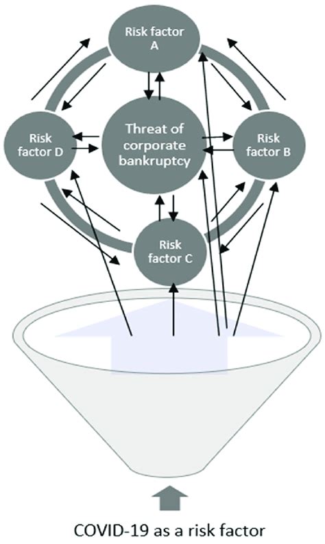 Risk diffusion model in the COVID-19 pandemic. Source: Own study. | Download Scientific Diagram