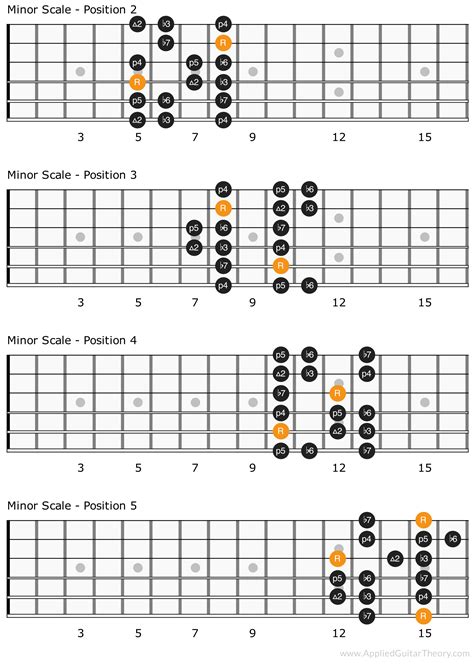 Chord Natural : Natural Minor Chords Scales Practice - YouTube - Recommended by the wall street ...