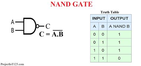 Introduction to logic gates - projectiot123 is making esp32,raspberry pi,iot projects