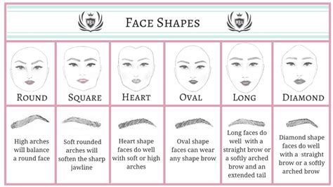 How to Choose the Best Eyebrow Shape for Your Face - Fancy Lash