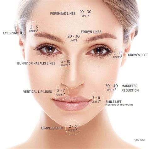 Botox & Dermal Fillers – MyDental Tampa