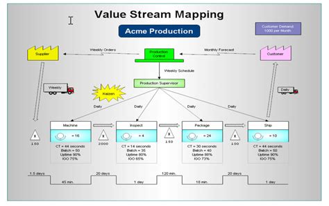 process-mapping-software-6 - SweetProcess