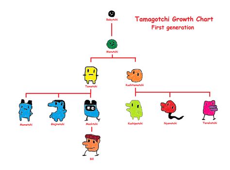 Tamagotchi P1 Growth Chart by liammw8 on DeviantArt