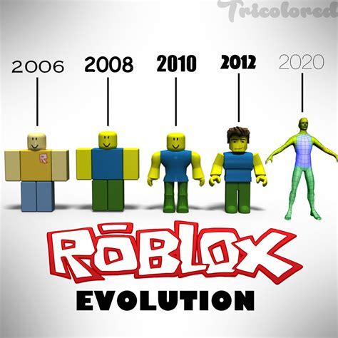 Evolution of roblox Logos