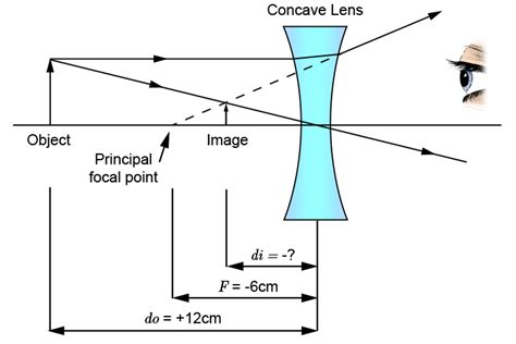 Thin Lens Equation Calculator - Tessshebaylo