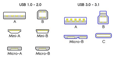 Computer Monitor Cable Types: What & How They Work?