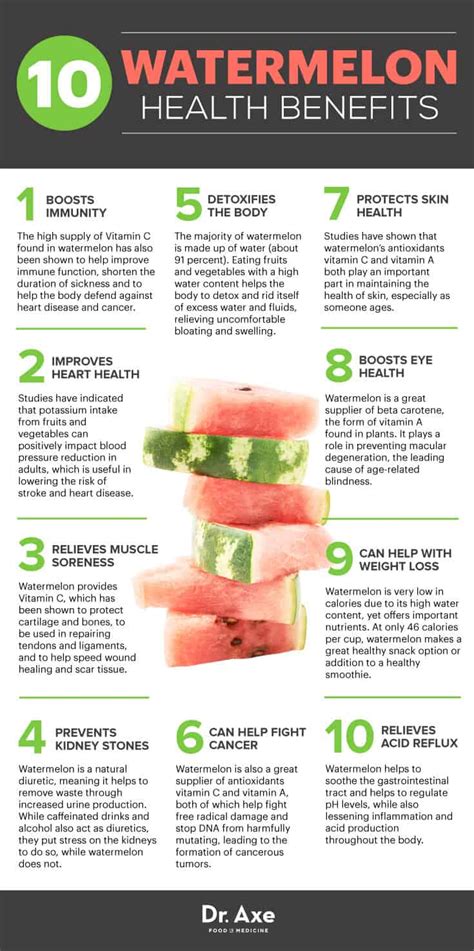 Health Benefits of Watermelon + Recipes - Dr. Axe