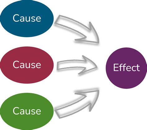 Cause & Effect Essay - Excelsior College OWL