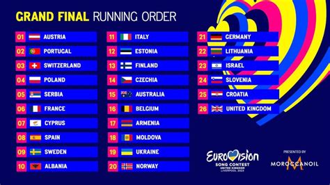 Eurovision 2023, la scaletta della finale, sfida Finlandia Svezia ...