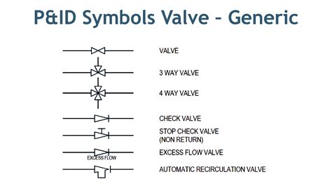 Valve Symbols in P&ID - Ball Valve, Relief Valve and more