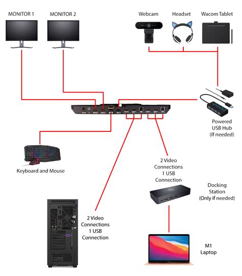 Dual Monitor Setup Diagram – BuyTESmart.com